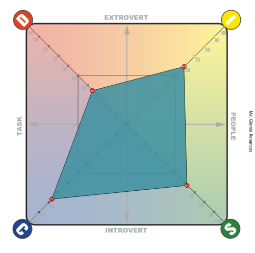 performance-kpis-to-used-to-track-leadership